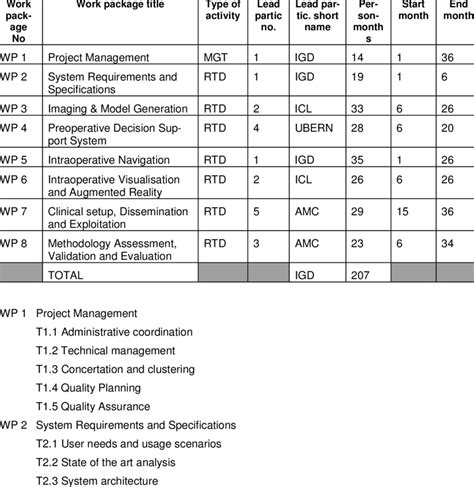 test work package|engineering work package.